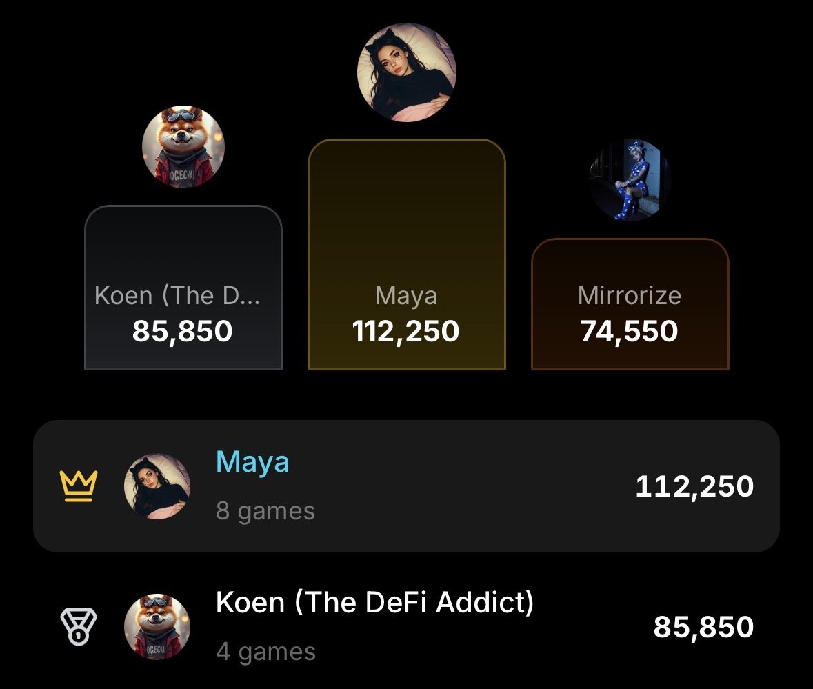 Looks like I’m on top. 🤭