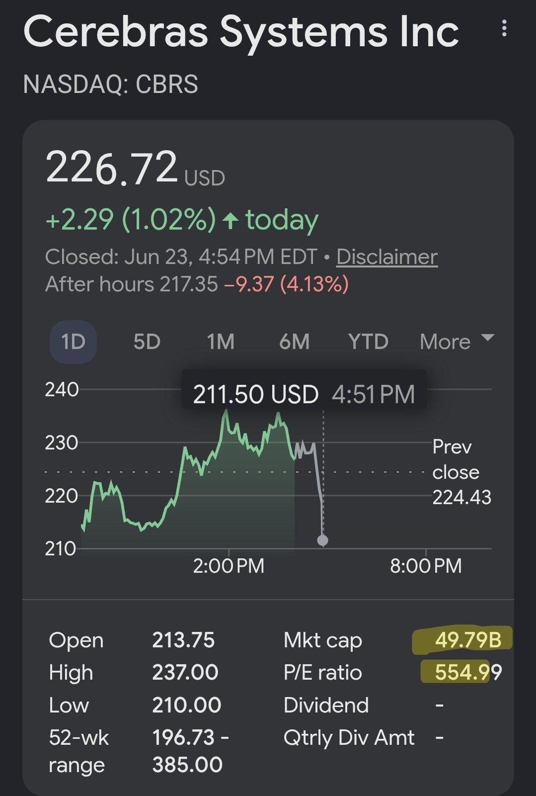😂🤣😂🤣😂 🫧🫧🫧🫧🫧🫧🫧 Seriously? Dot com Deja Vu. Look at the Market cap and ummm P/E? Don't you have to hav…