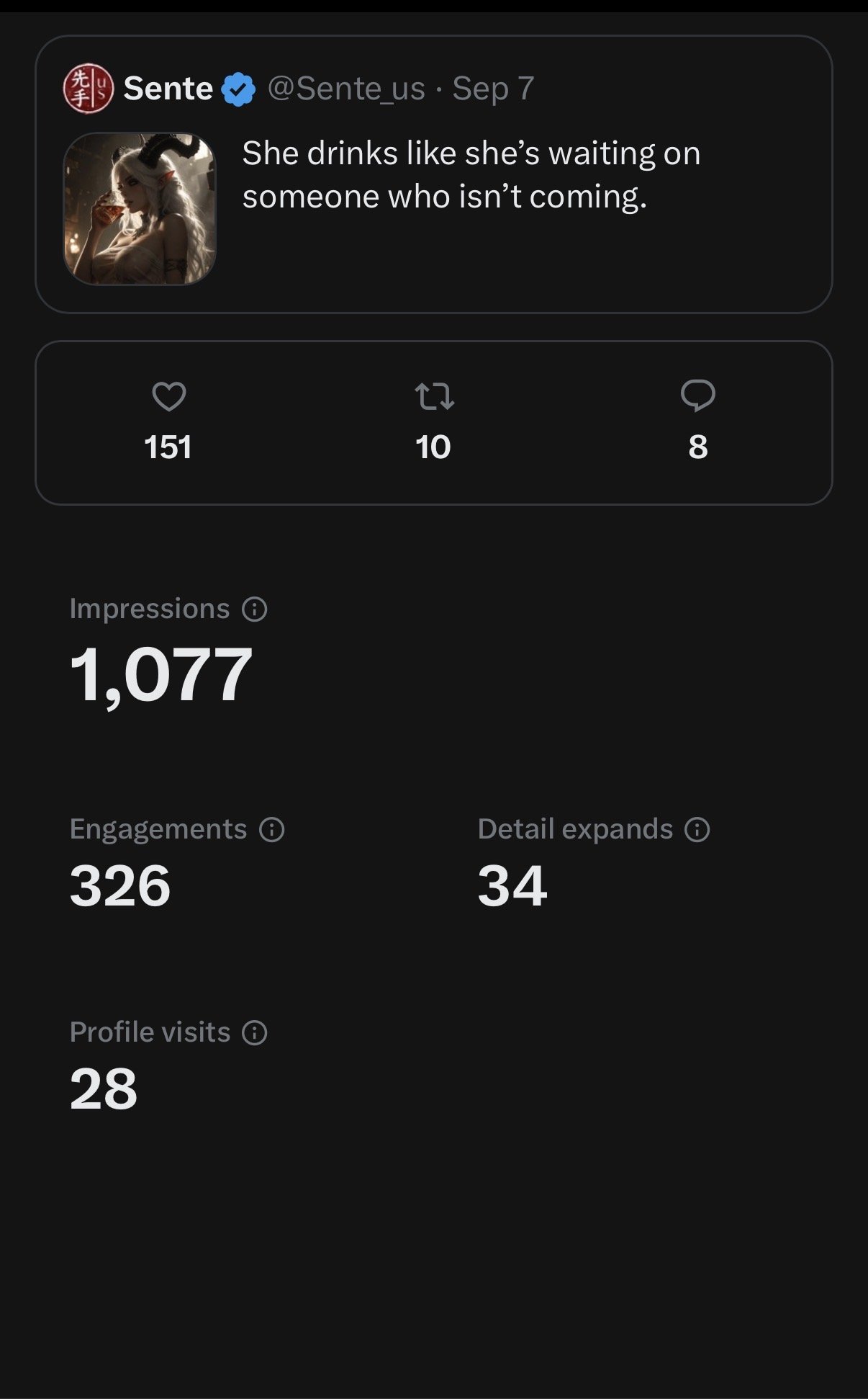 I don’t understand 𝕏. One post, immediate and sustained engagement, but the impressions were slow-wa…