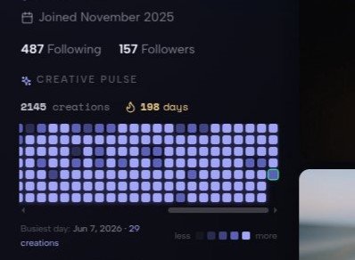 198 day creation streak is absolutely insane lol