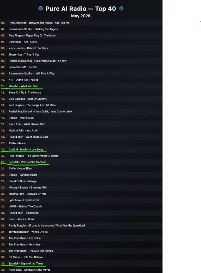 PureAIRadio May charts are out and we have 4 tracks on the top40! Thanks to PureAIRadio for playing…
