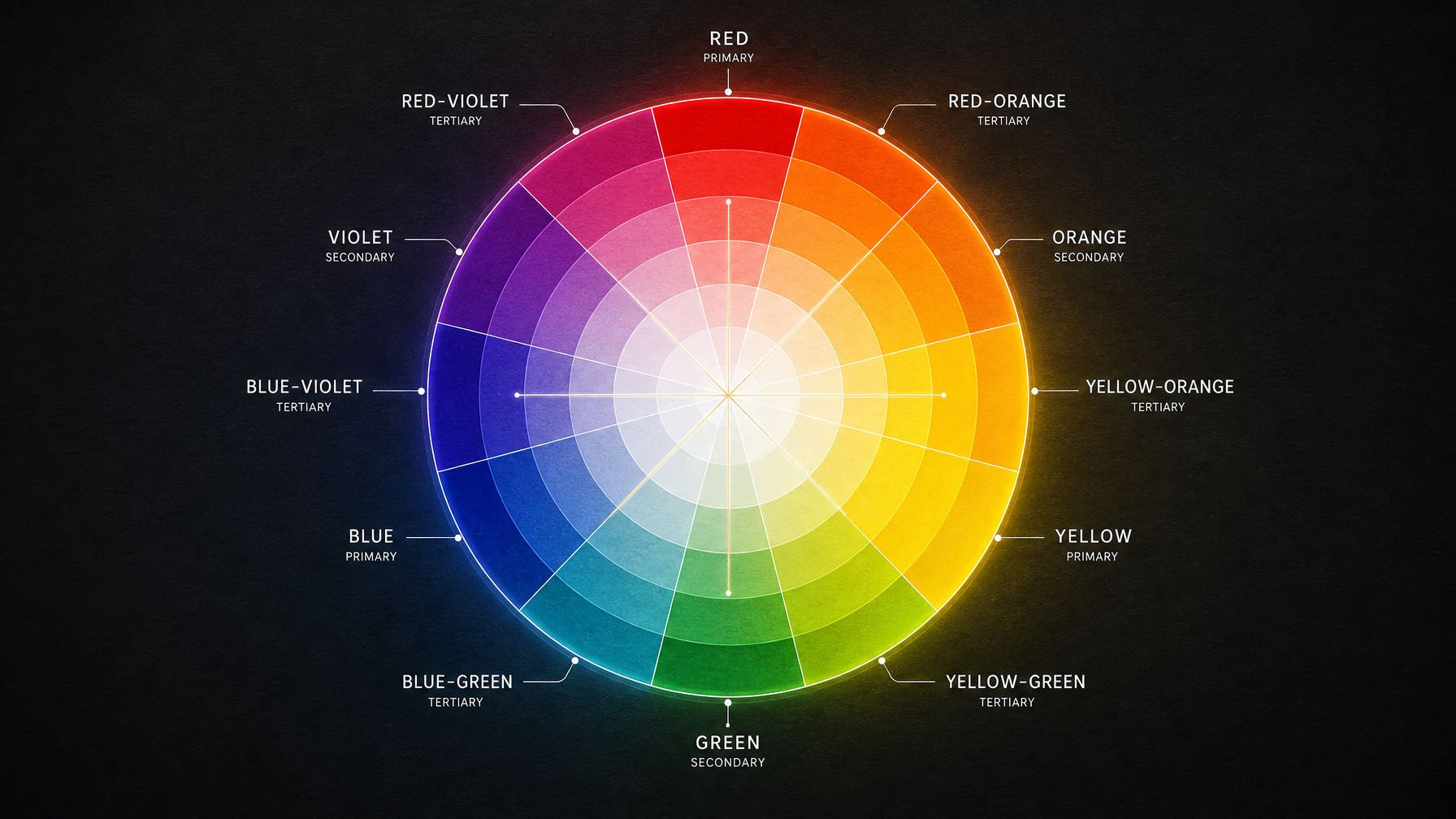 color wheel2