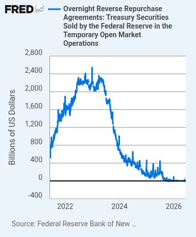 Becareful friends. Liquidity is tight.